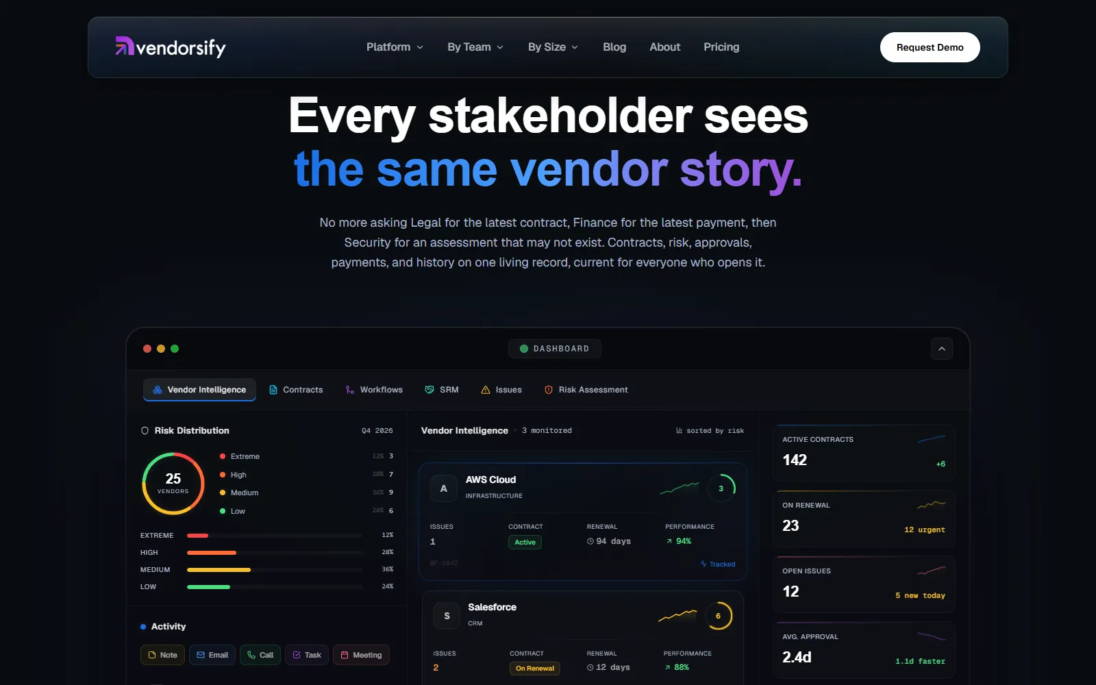 The Vendorsify platform feature presentation